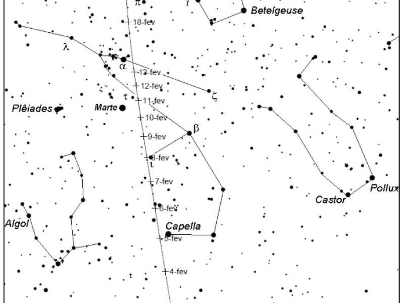 Último atendimento do Observatório de Astronomia da Unesp - Notícias -  Unesp - Faculdade de Ciências - Câmpus de Bauru